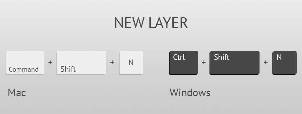 photoshop keyboard shortcuts new layer