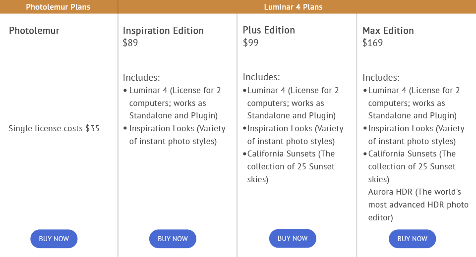 photolemur vs luminar price