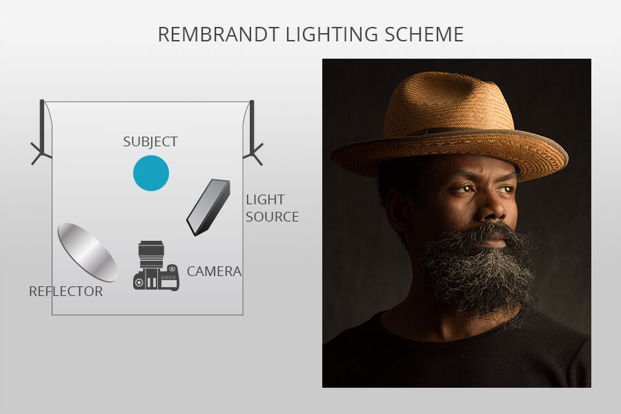 rembrandt lighting scheme