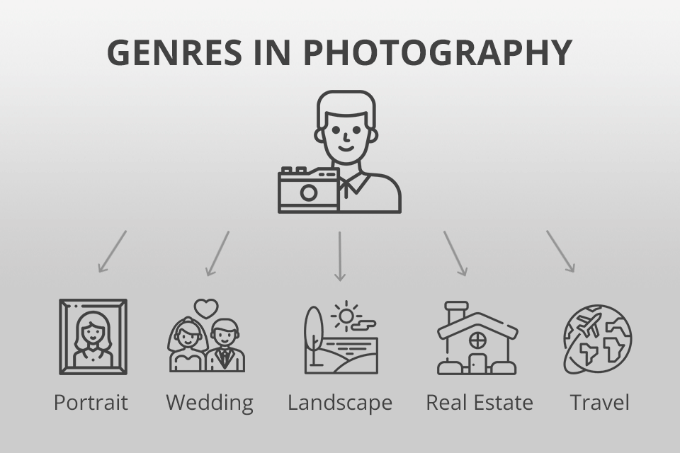 choose genre in photography
