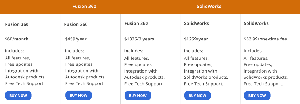 price fusion 360 vs solidworks