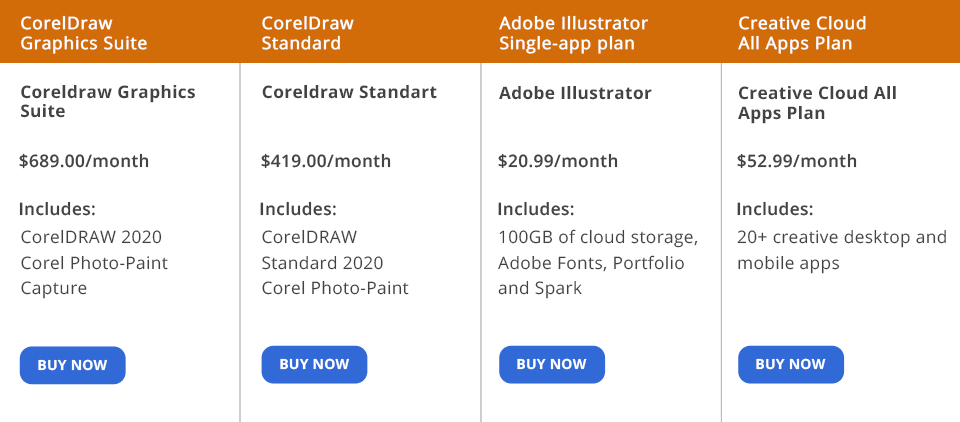 coreldraw vs illustrator comparison pricing