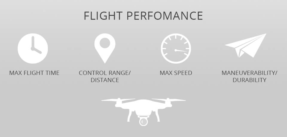 flight performance best fpv drone