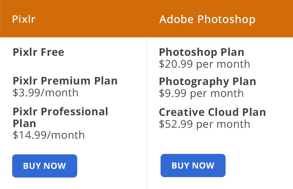 pixlr vs photoshop battle pricing