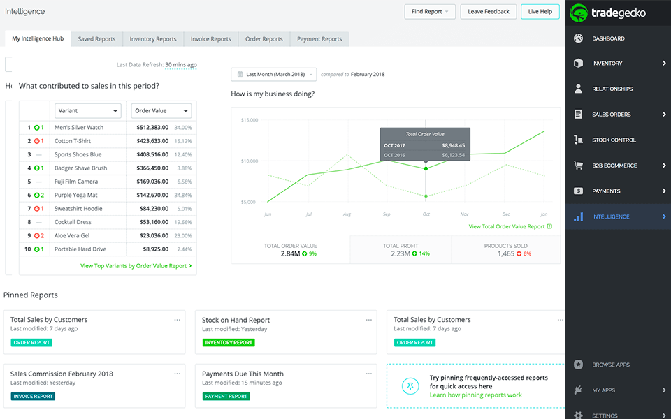 tradegecko inventory management software interface