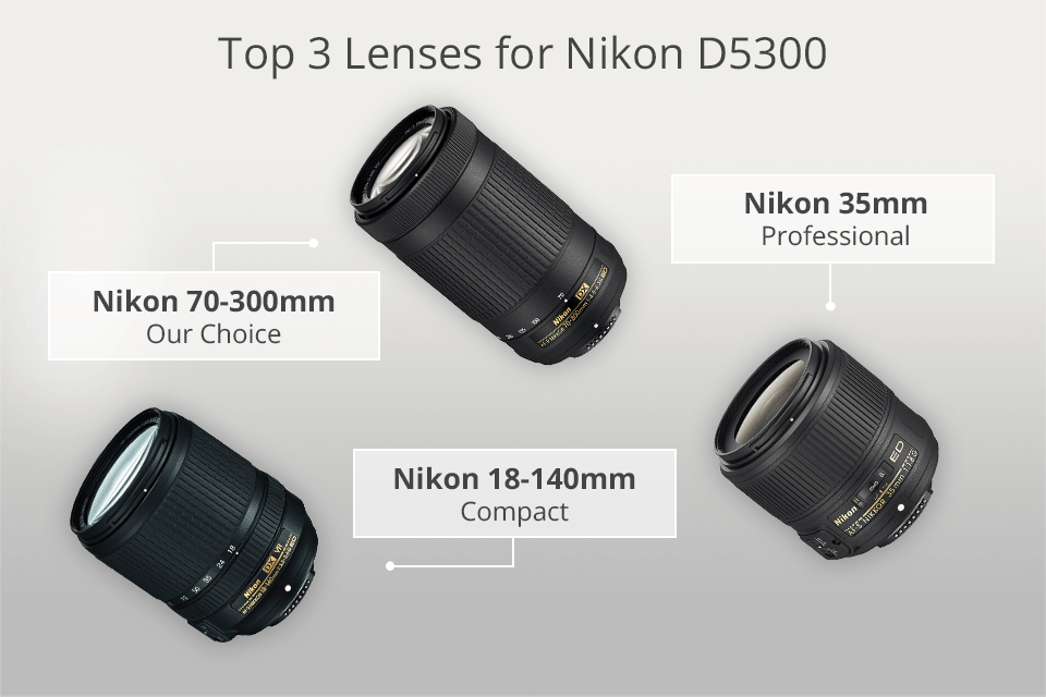 best lenses for nikon d5300
