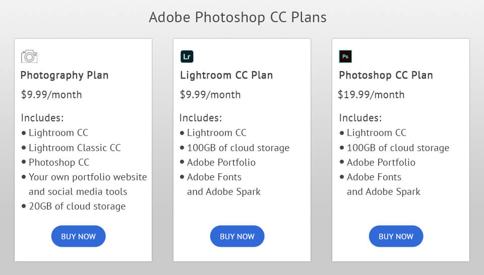 camera raw vs lightroom price