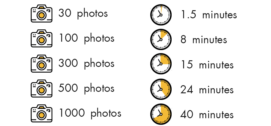 how much time does loupedeck save