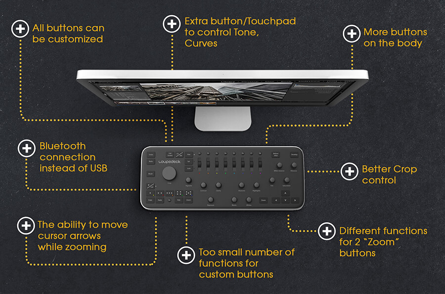 what functions does loupedeck lack