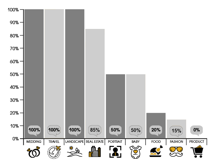which photographers need loupedeck