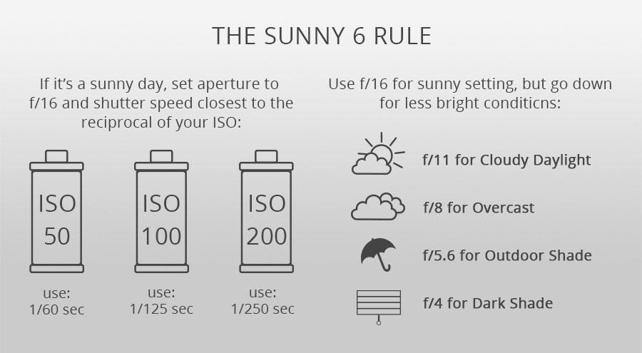 experimental film photography techniques sunny rule