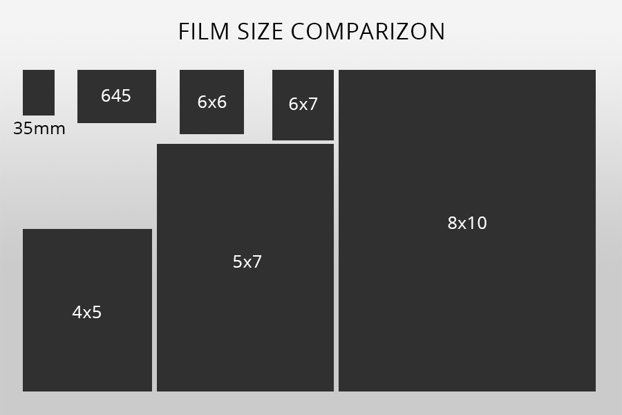 film photography basics film size