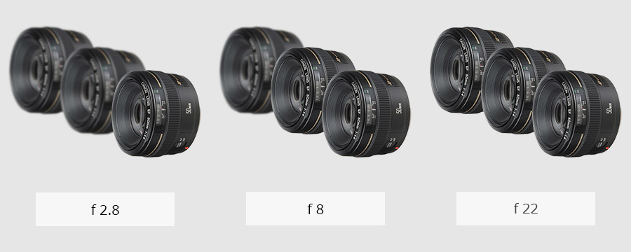 film photography tips on aperture