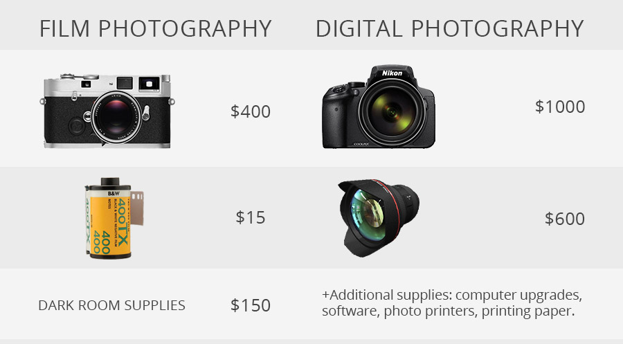 film photography vs digital photography