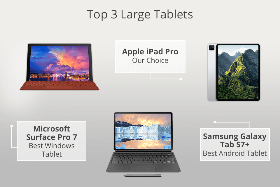 top large tablet
