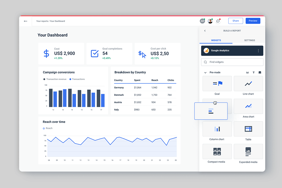 whatagraph data visualisation tool
