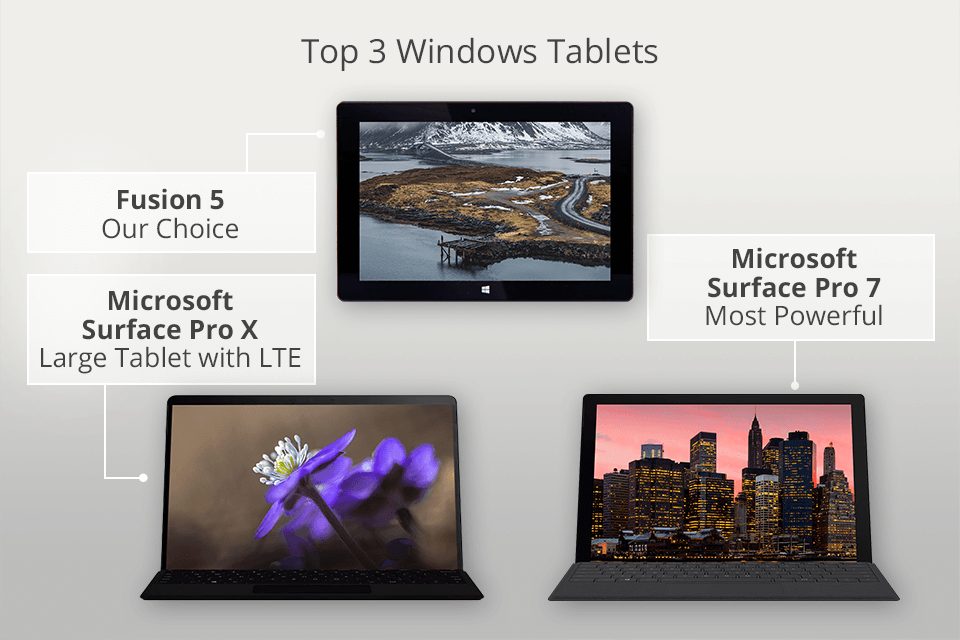 best windows tablets//img.fixthephoto.com/blog/UserFiles/Image/img/best-windows-tablets-2025.png