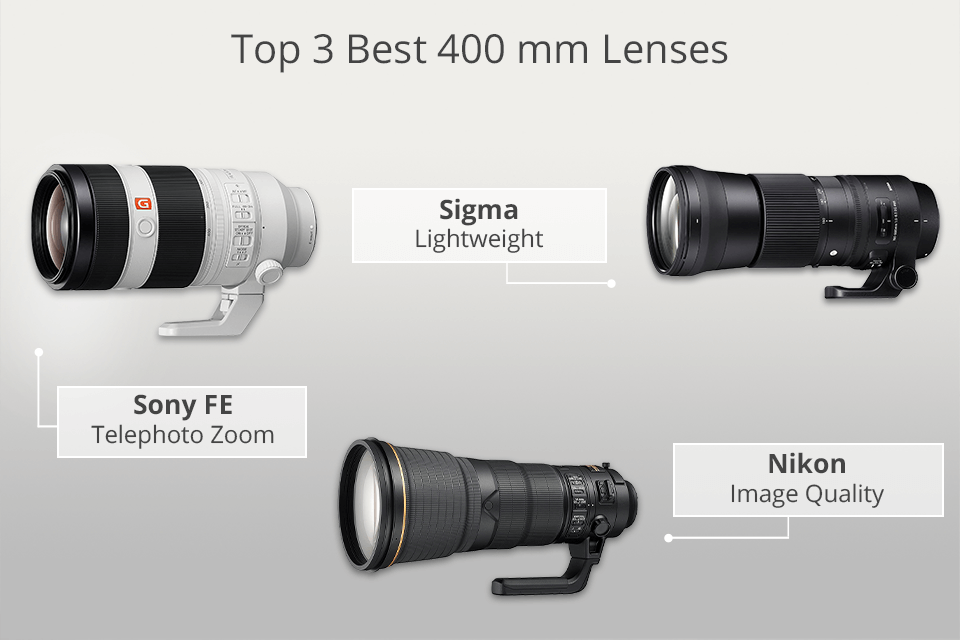 best 400 mm lenses