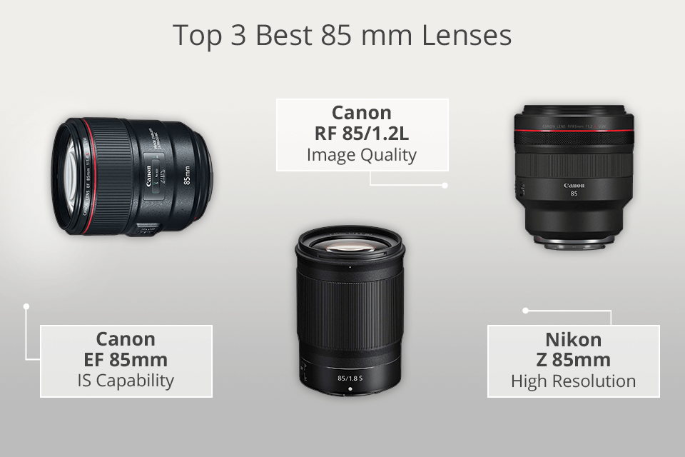 best 85 mm lenses