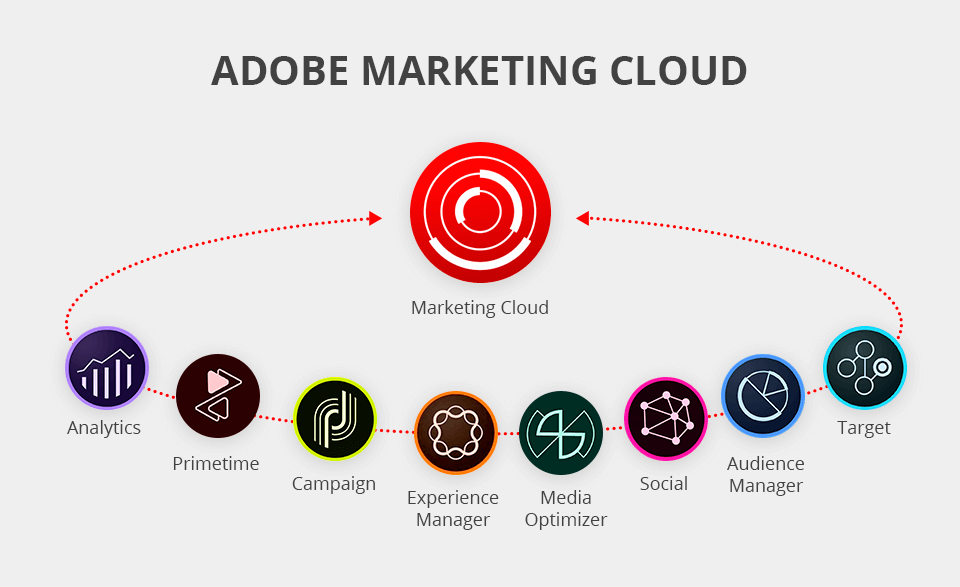adobe marketing cloud logo