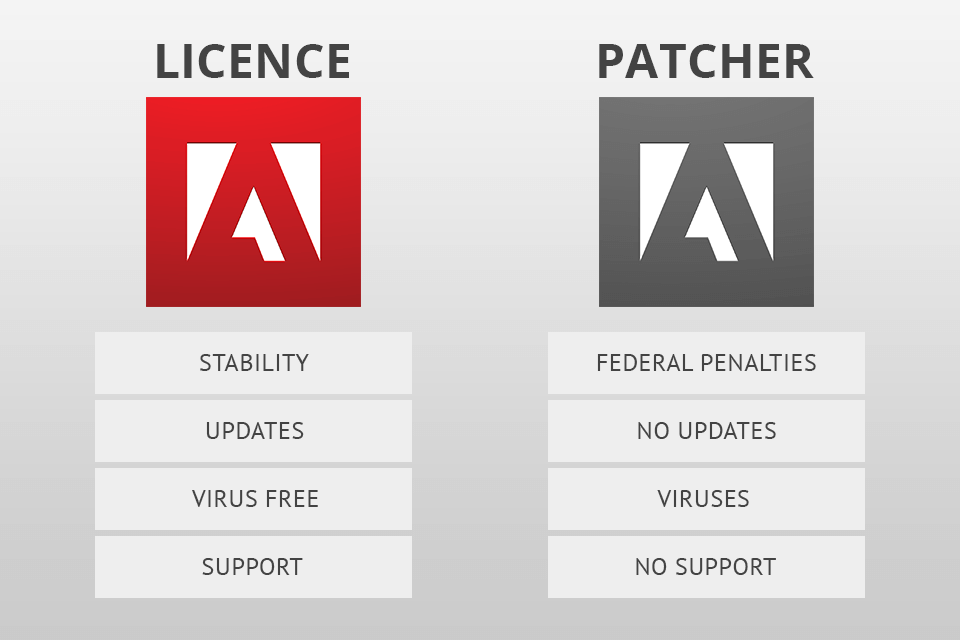 adobe patcher vs licence version
