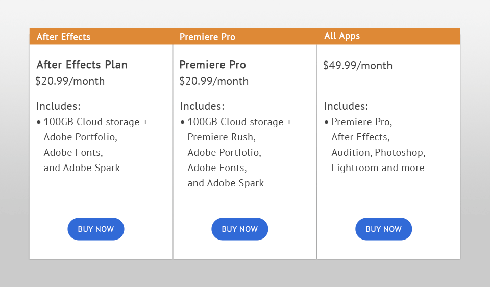 after effects vs premiere prices