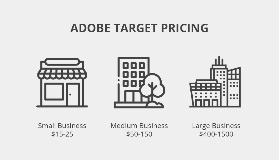 adobe target pricing