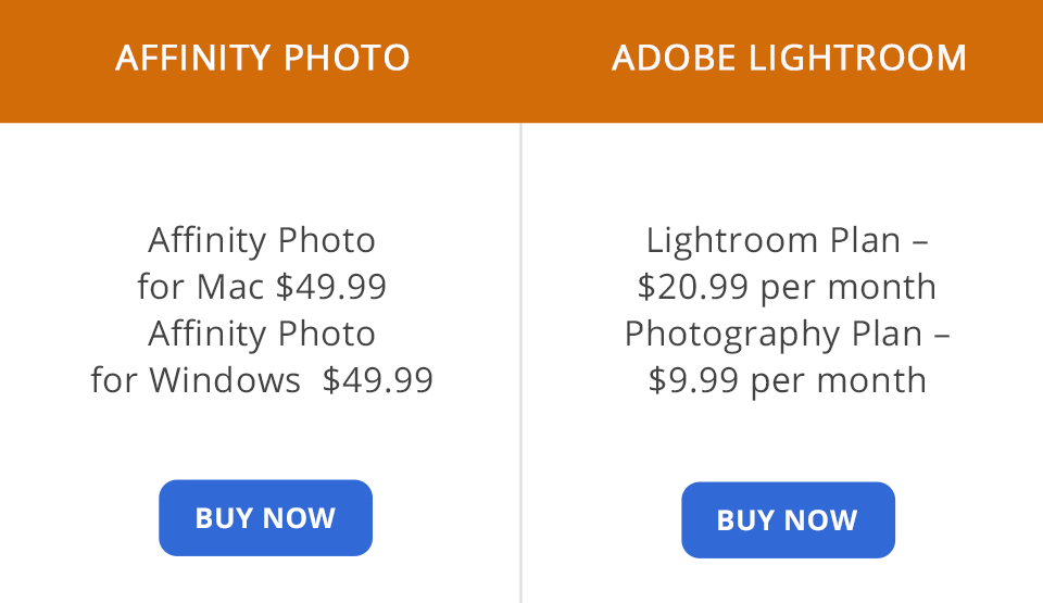 affinity photo vs lightroom price