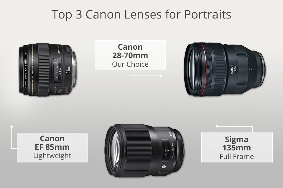 best canon lenses for portraits