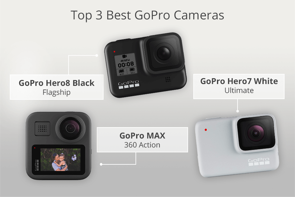 best gopro camera