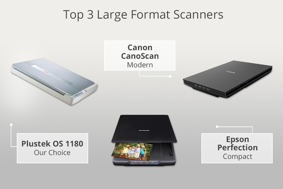 best large format scanners
