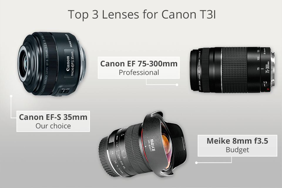 top lenses for canon t3i