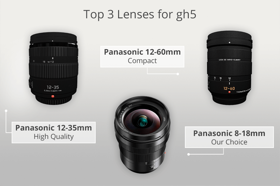 best lenses for gh5