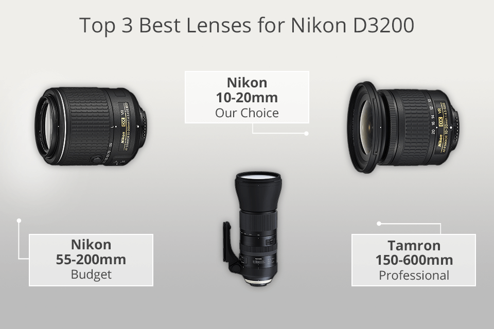 best lenses for nikon d3200