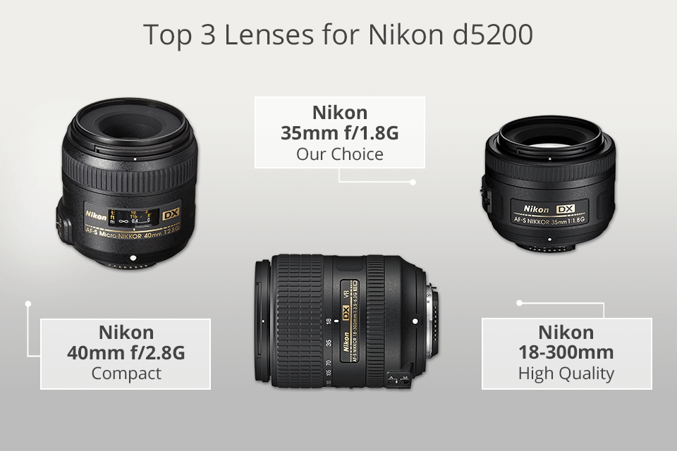best lenses for nikon d5200