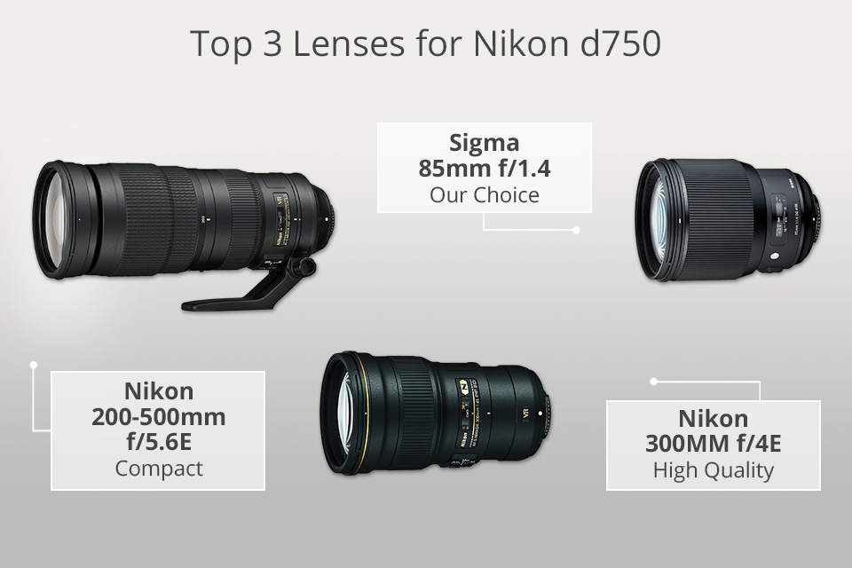 best lenses for nikon d750