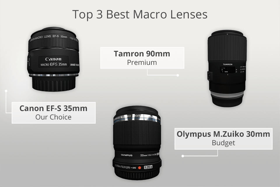 lens for macro photography