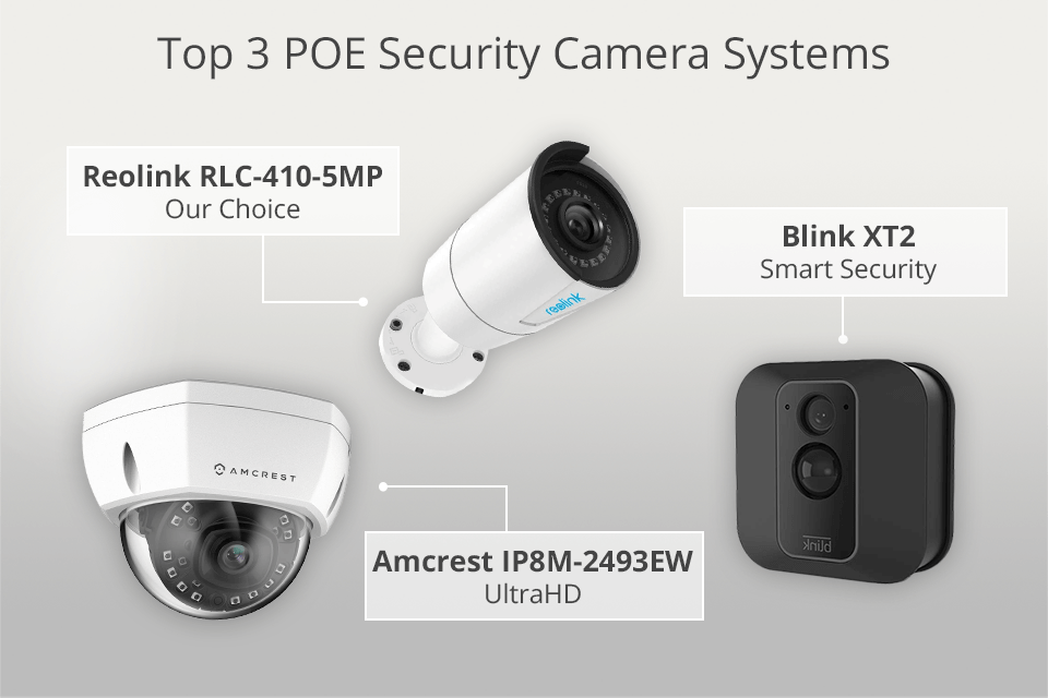 best poe security camera systems