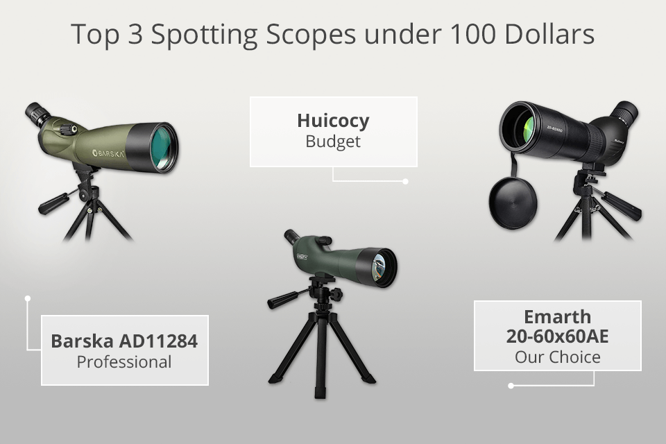 best spotting scope under $100