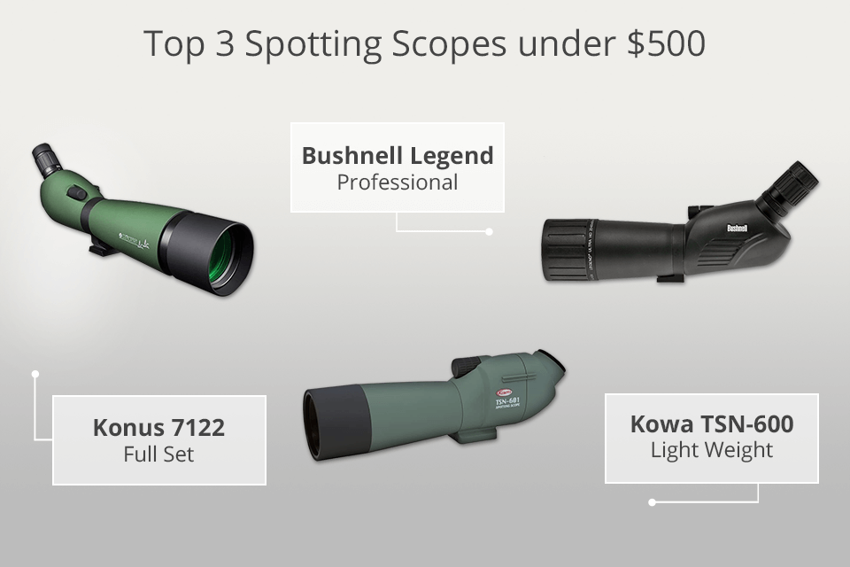 best spotting scope under $500
