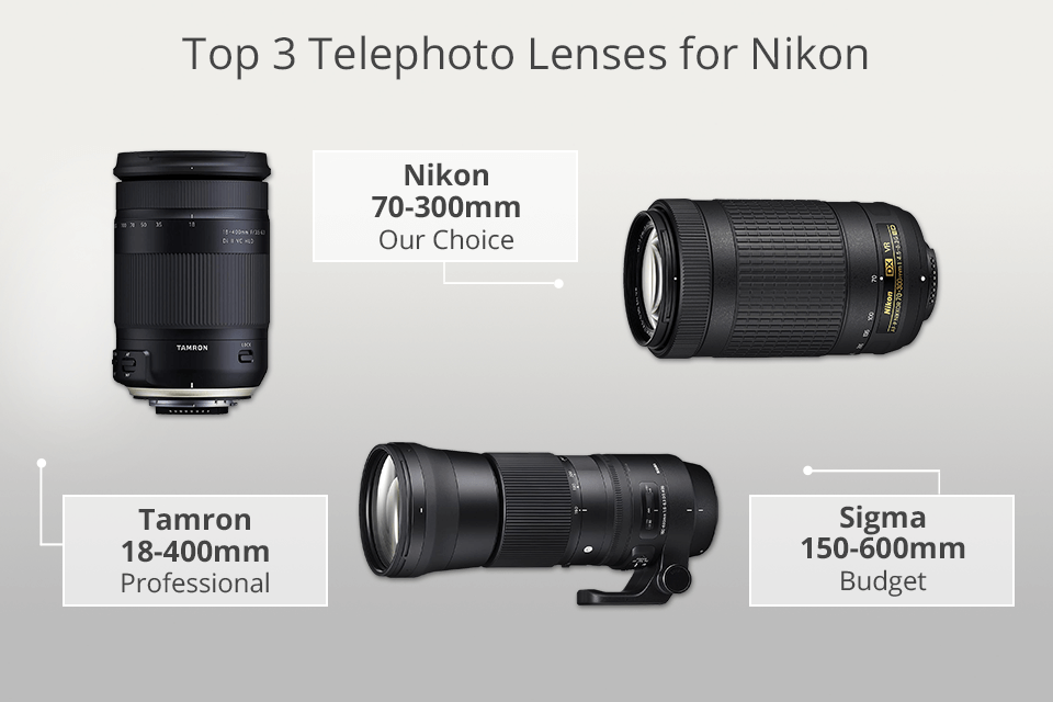 top telephoto lenses for nikon