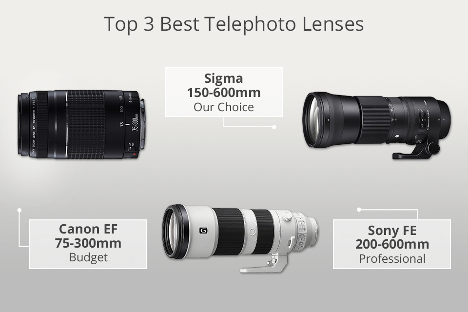 telephoto lens