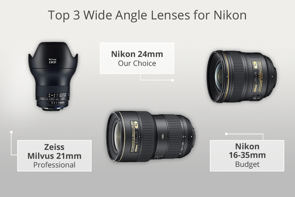 top wide angle lens for nikon