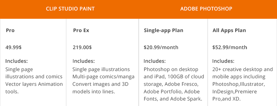 clip studio paint vs photoshop price