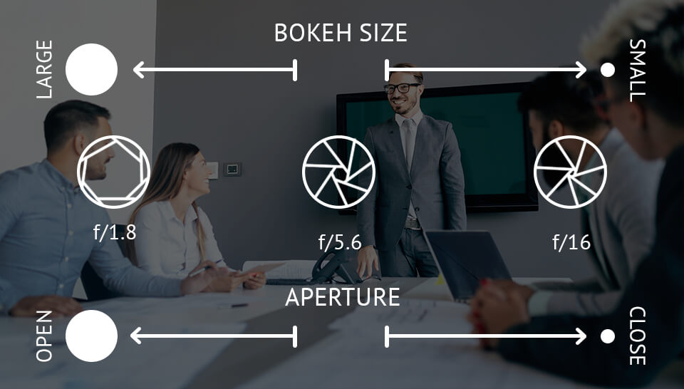 conference photography tips aperture settings