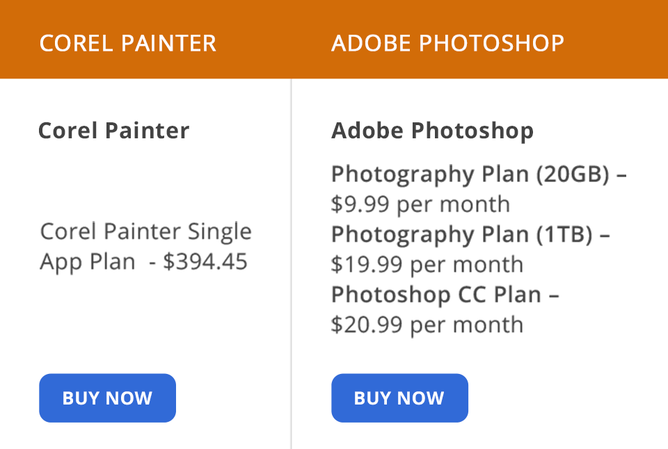 corel painter vs photoshop prices