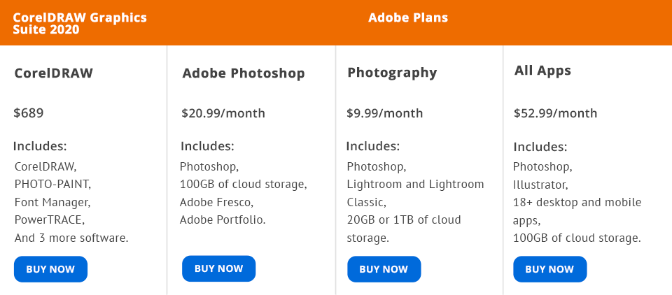 coreldraw vs photoshop price