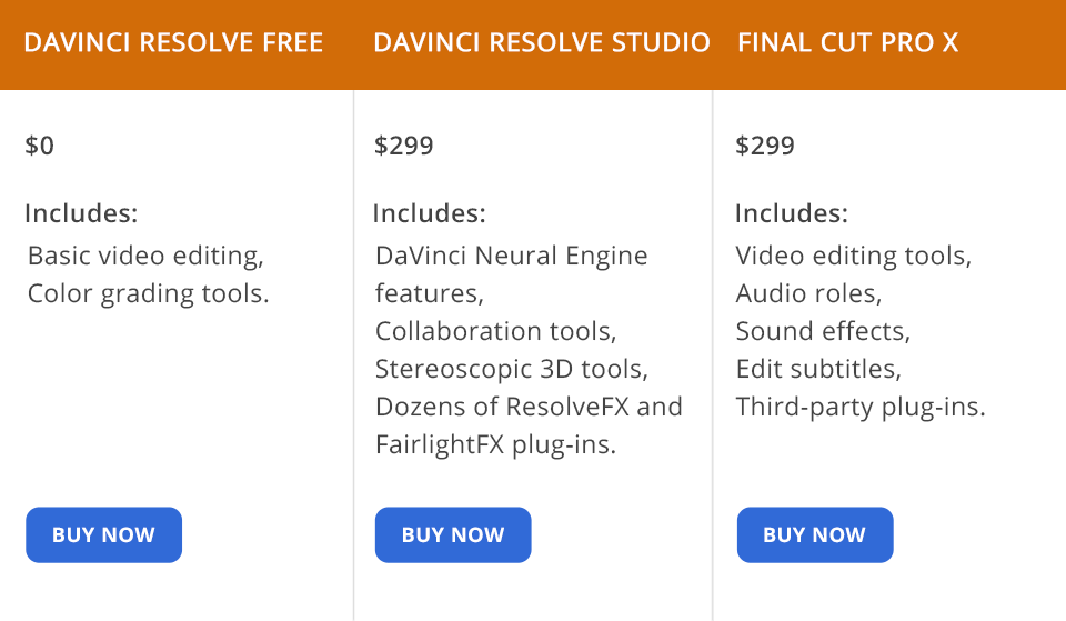 davinci resolve vs final cut pro x price