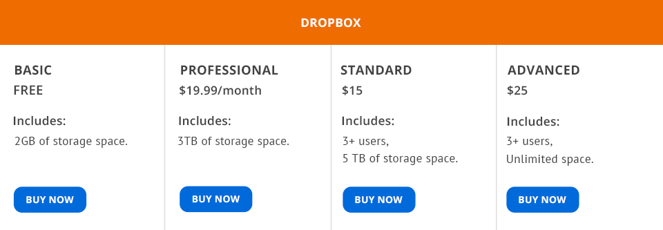 onedrive vs dropbox prices