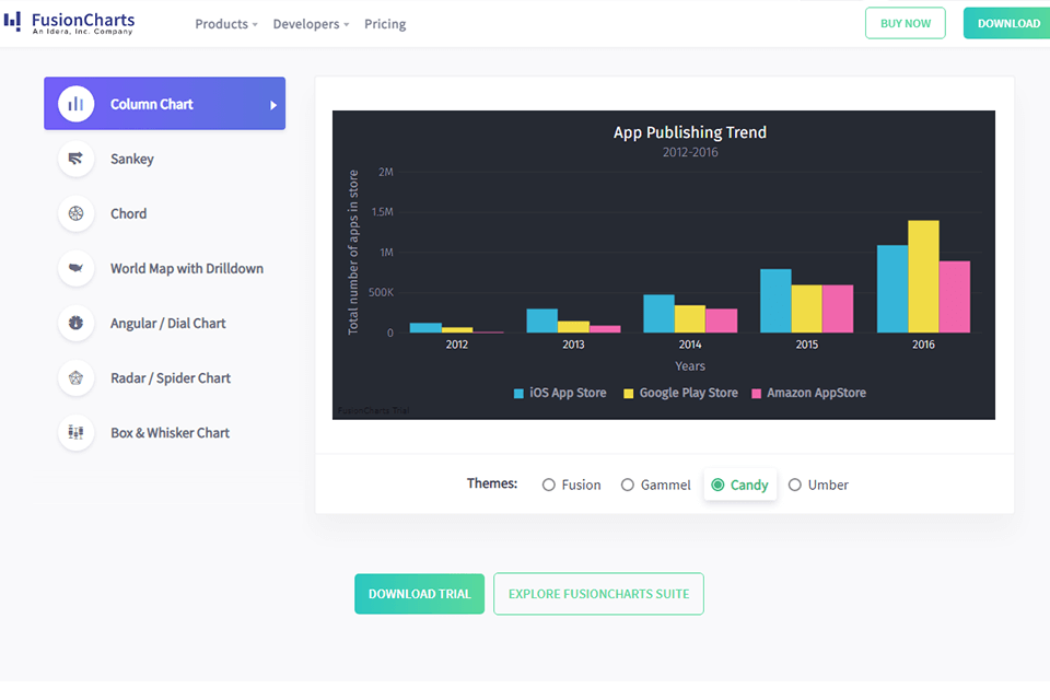 fusioncharts graph making software interface